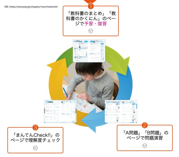 中学ポピー 2年生 8月9月10月 家庭学習教材ポピー｜みやぎ生協 こ～ぷ家庭教育センター